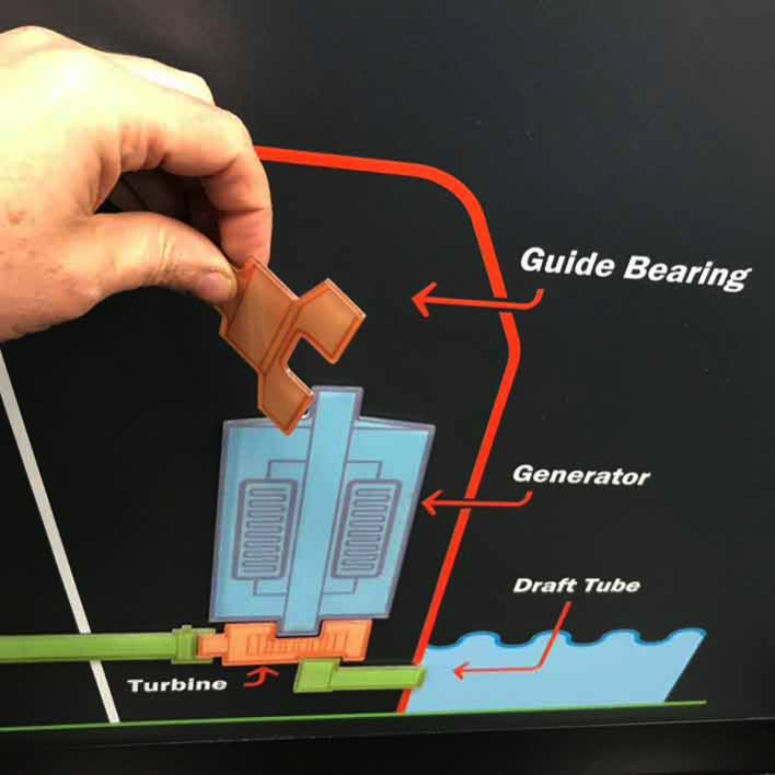 Magnetic museum wall display for a hydroelectric turbine
